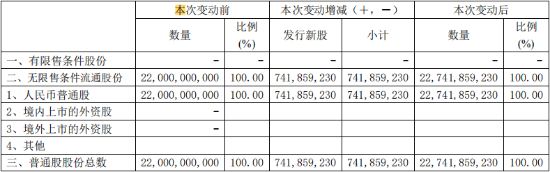 股东权益分析怎么分析（怎么计算及包括哪些部分）