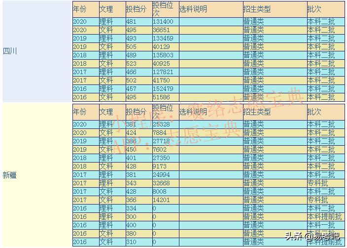 伊犁师范大学怎么样,伊犁师范大学什么档次(图1)