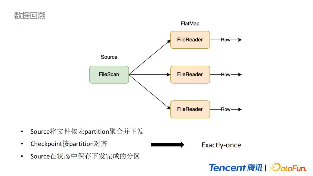 黄彬耕：Iceberg在腾讯微视实时场景的应用