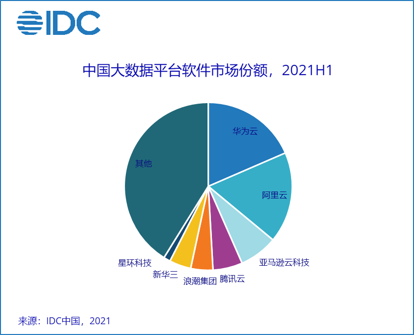星环科技IPO：未弥补亏损超4亿 创始人上市前离任