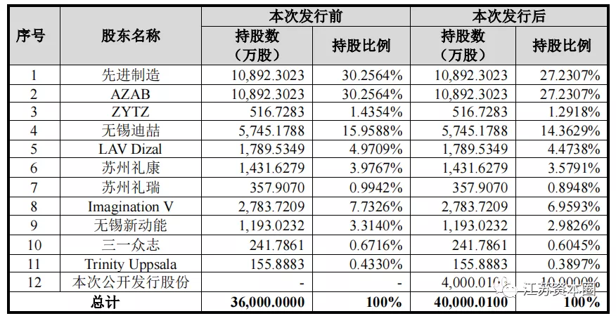 来自无锡！迪哲医药今天IPO申购：具备全球竞争力的创新药企