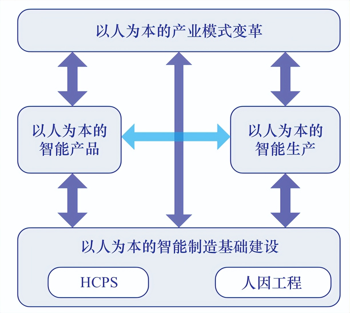 以人为本的智能制造：理念、技术与应用