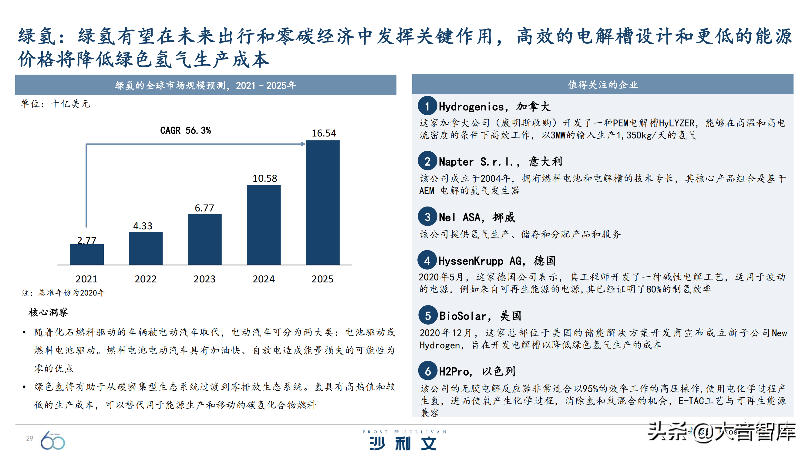 前沿技术探究：《引领全球增长的60大技术》