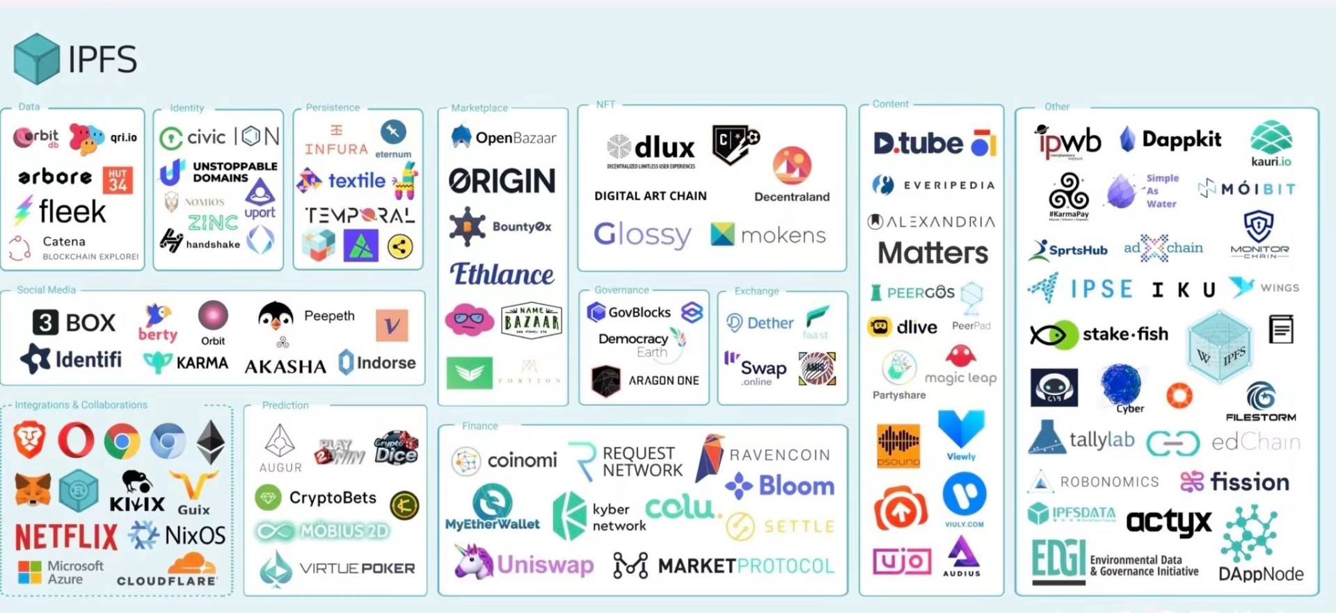 IPFS分布式存储：Web3.0时代，没你不行