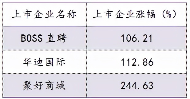 2021，中概股超惨的！4个月无IPO，VC投资人流血上市