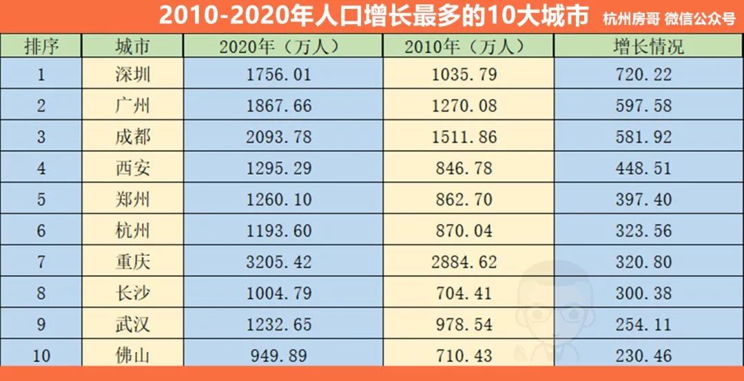 杭州亚运会房价会涨吗知乎(2022杭州楼市：亚运会之后，房价可能蹭蹭涨)