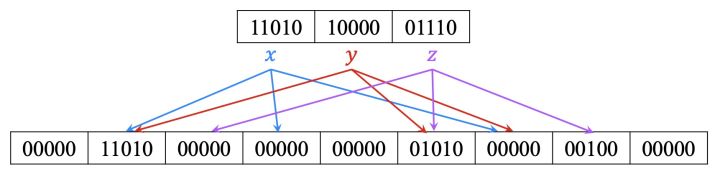比 Bloom Filter 节省25%空间！Ribbon Filter 在 Lindorm中的应用