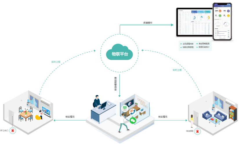 无线报警器(建立信息化智慧医院，无线门磁报警器不可或缺)