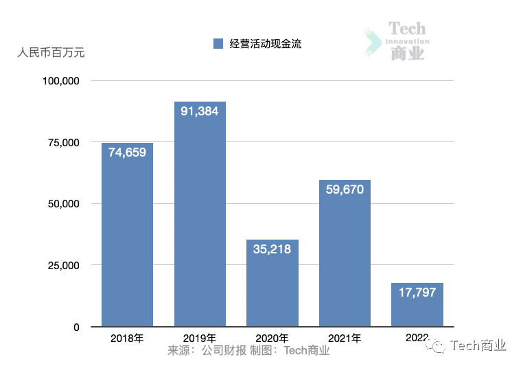 华为公司2022年总资产额为1.063万亿元,上一年度为9829.
