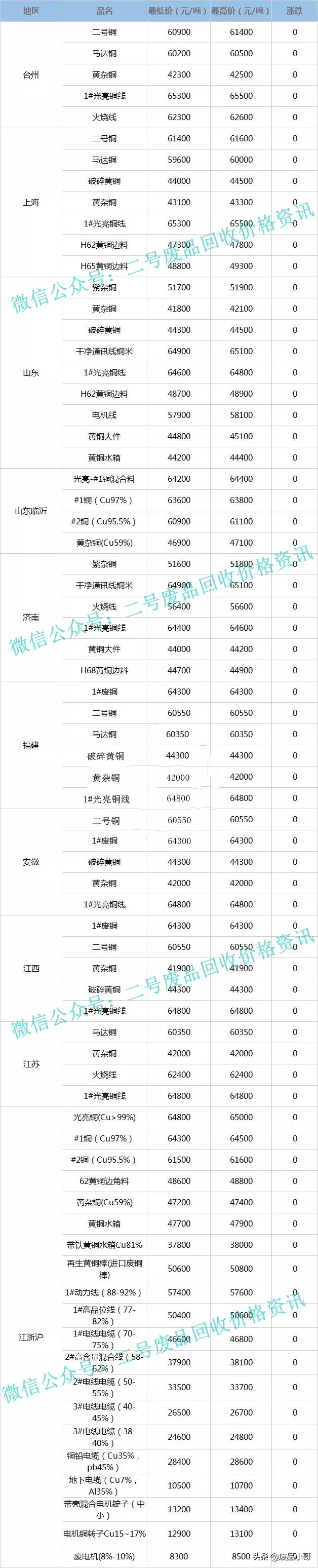 陕西省今日铜价一克多少钱（今日费铜价多少一公斤）