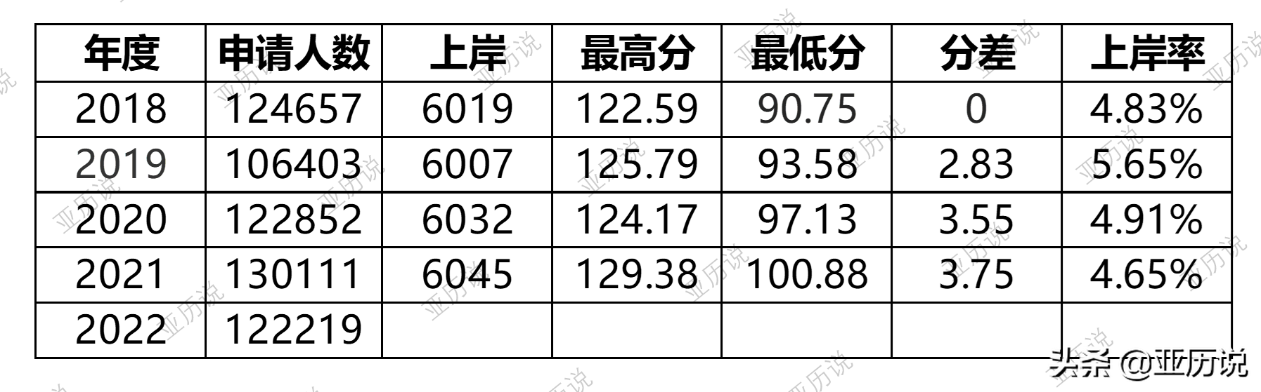 北京積分落戶，今年你上岸了嗎？