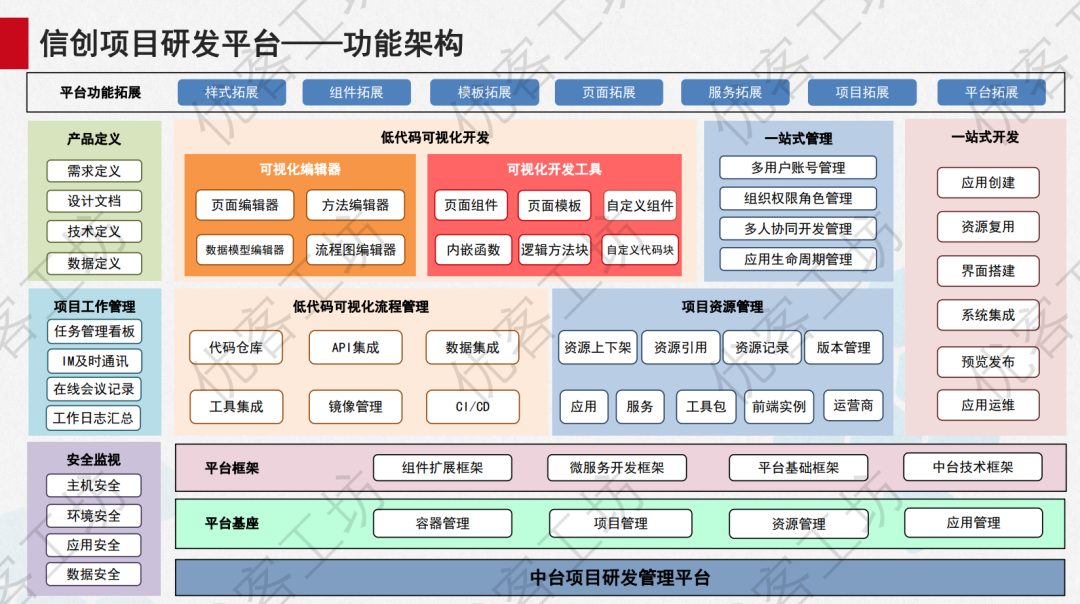 风口上的信创实验室如何建设？