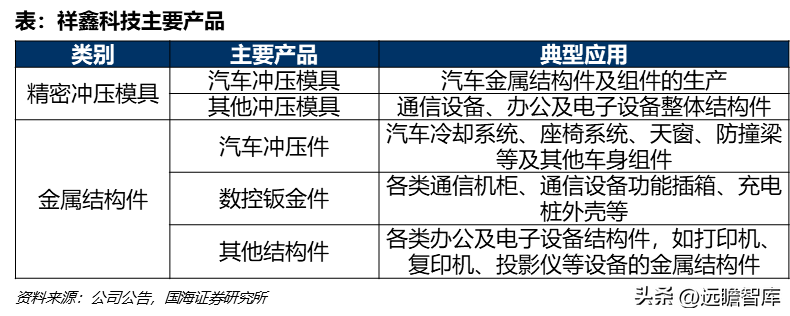 以模具为本，祥鑫科技：打造电动车+储能双轮驱动的平台型公司