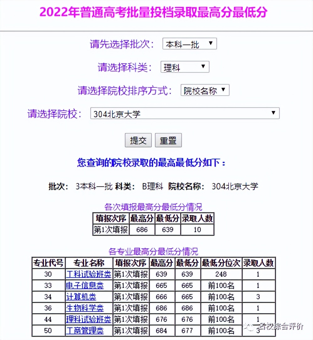 录取分数线排名2021最新排名（录取分数排行）