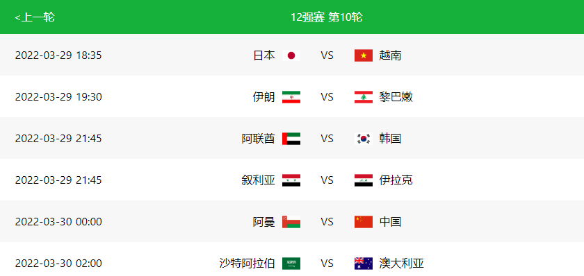 亚洲区世界杯b组赛程(2022世界杯预选赛实时积分表、赛制（3月29日）)