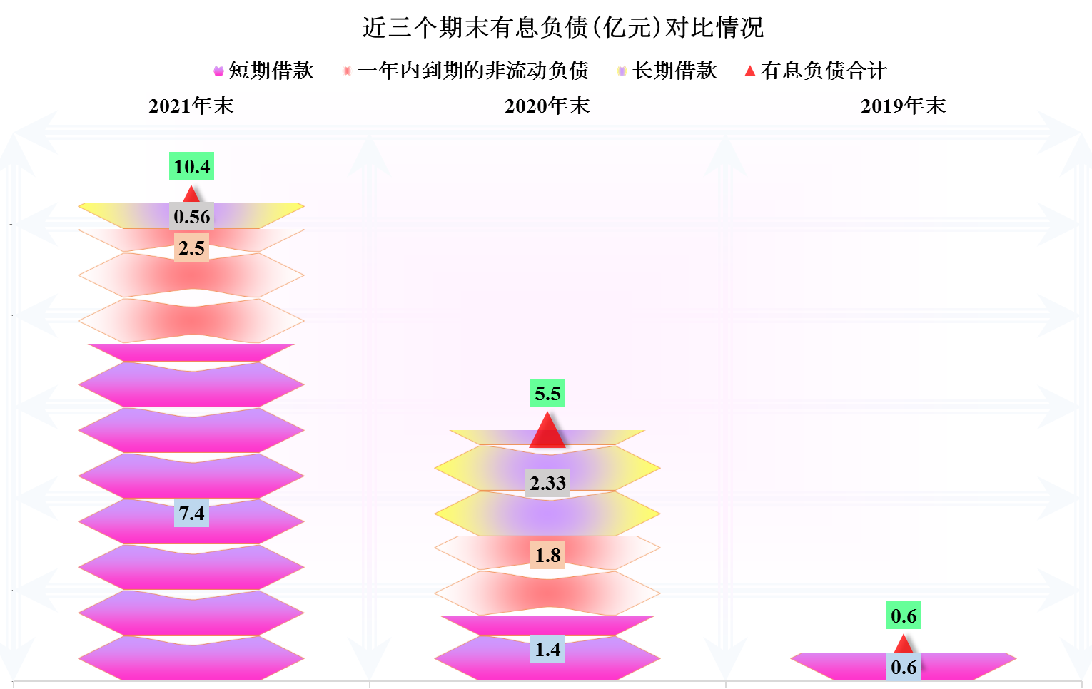 天华超净，东边不亮西边亮，锂电材料业务开始发力