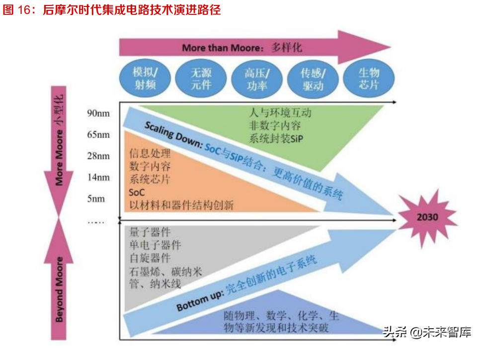 工业软件EDA深度研究：海外巨头的成功之路与国内厂商的破局之道