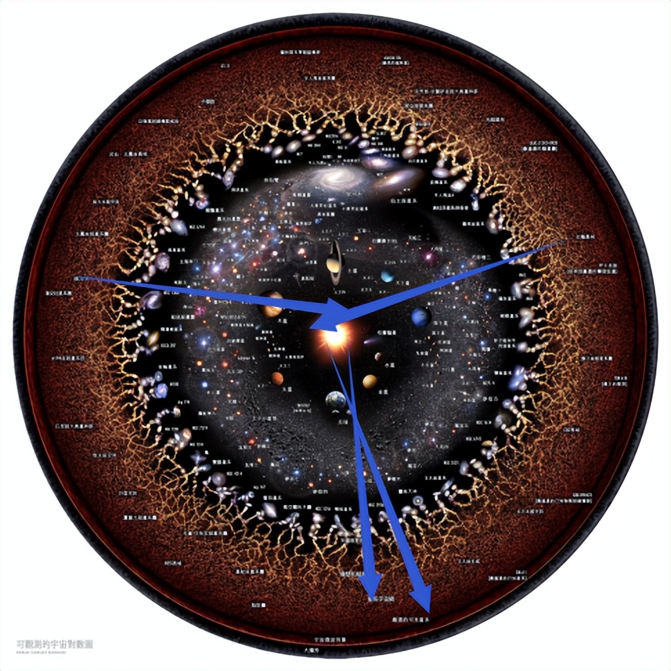 物理分析20220523 宇宙是智慧体证明