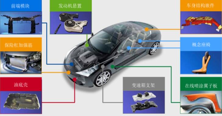 育才365专业讲解：材料物理、高分子材料工程、无机非金属材料