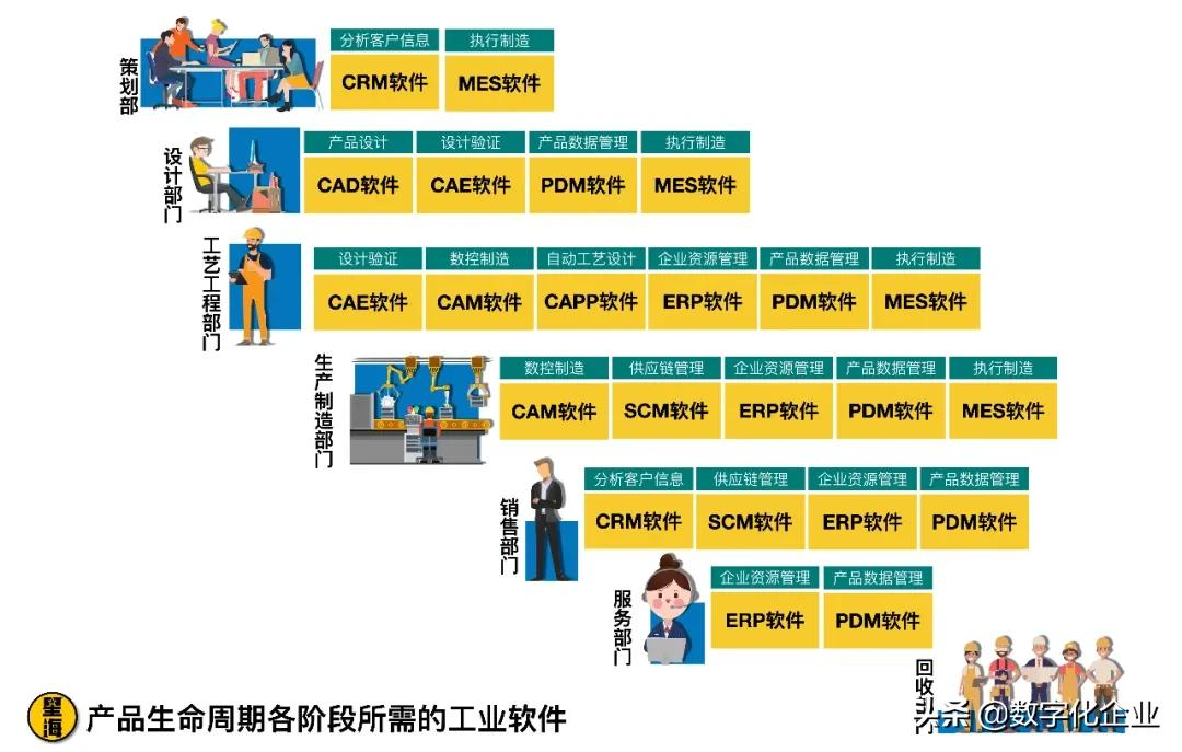 中国工业软件何时才能“硬”起来？