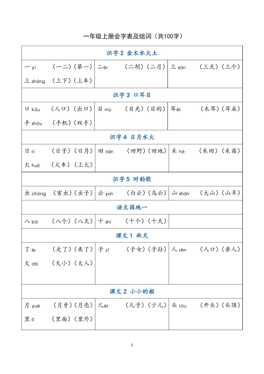 一年级上册的词语表(一年级上册必会生字表及组词，附加课本同步写字表可打印，快收藏)