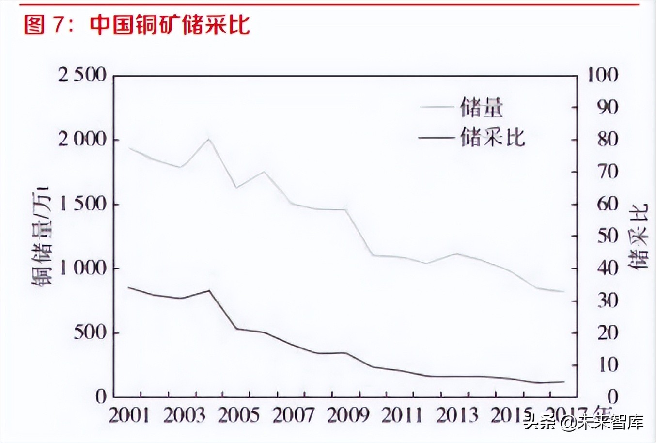 钢铁、有色金属行业专题研究：把握关键有色矿产新材料