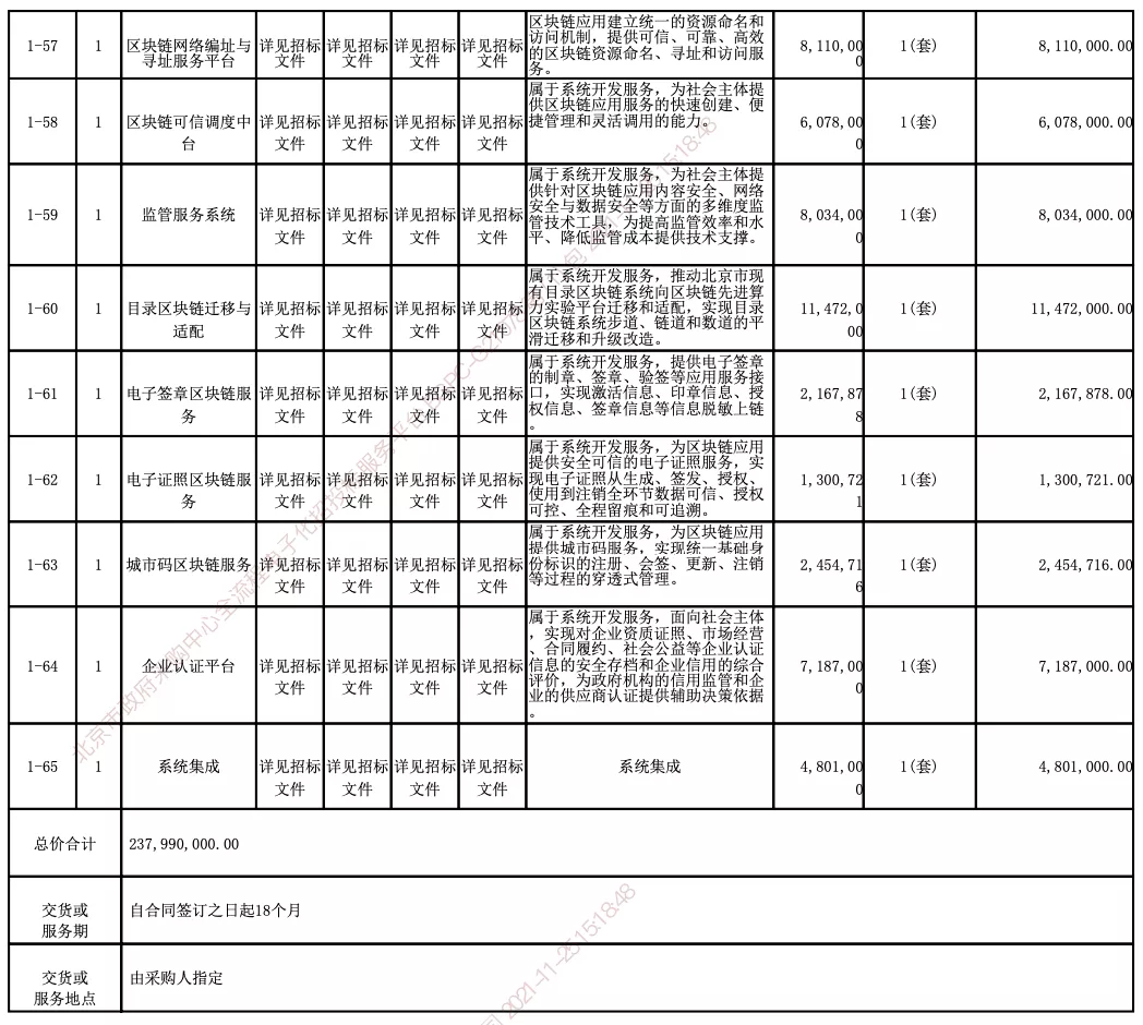 2.38 亿元、北京区块链先进算力实验平台：微芯、腾讯云中标