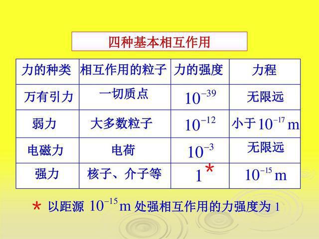 引力波是如何形成的？为什么我们感觉不到它？