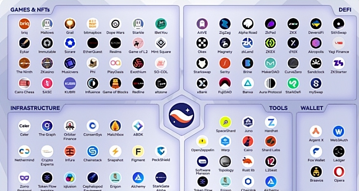 ETH合并对普通者带来哪些投资机遇？Layer 2不容错过