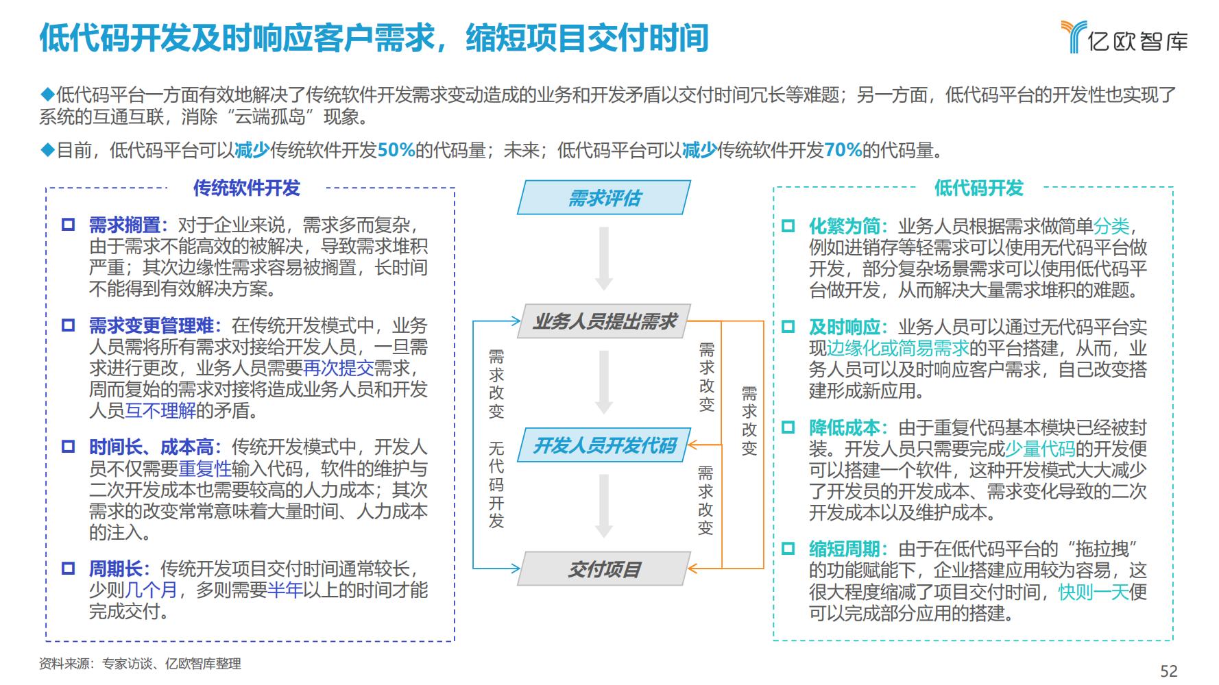 先进制造业：2021中国工业软件行业研究报告（发展机遇）