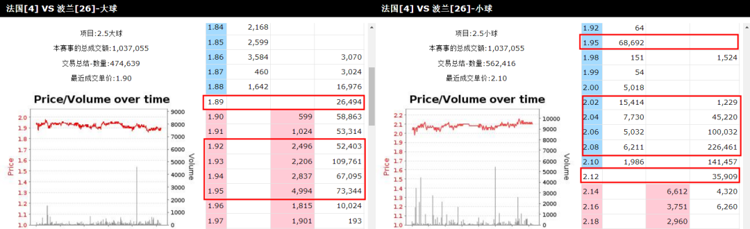 世界杯欧洲区比分推荐（12／4竞彩推荐 世界杯 赛事超前预测心水数据推荐 英格兰 VS 塞内加尔）