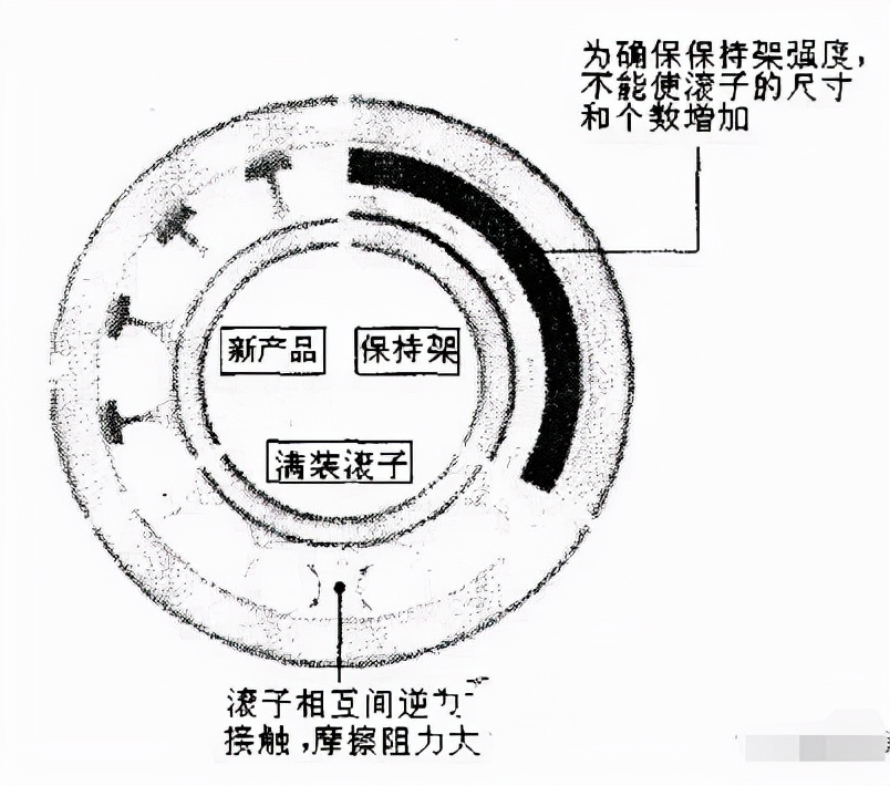 高负荷容量圆柱滚子轴承结构及特点使用