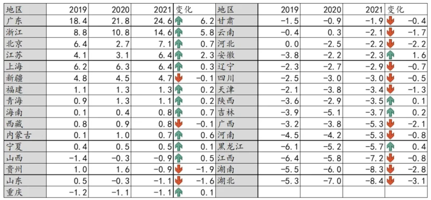 2021秋招新风向：平均招聘薪酬9739元，半导体软件生物大火