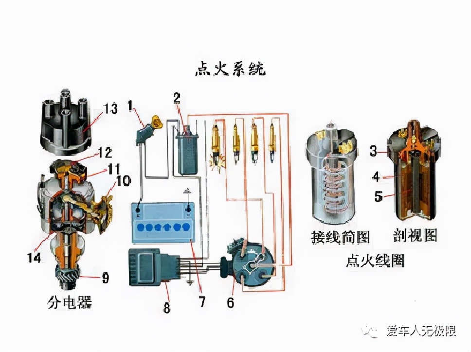 汽车打火全解析：点火系统工作原理与操作步骤