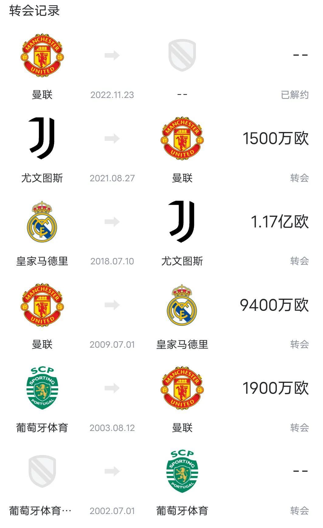 14年世界杯c羅帶傷參加（3每天認識一位球員，c羅）