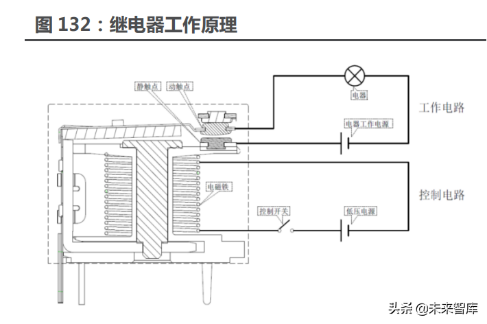 新能源汽车行业122页深度研究：星辰大海方启航，拥抱电动大时代