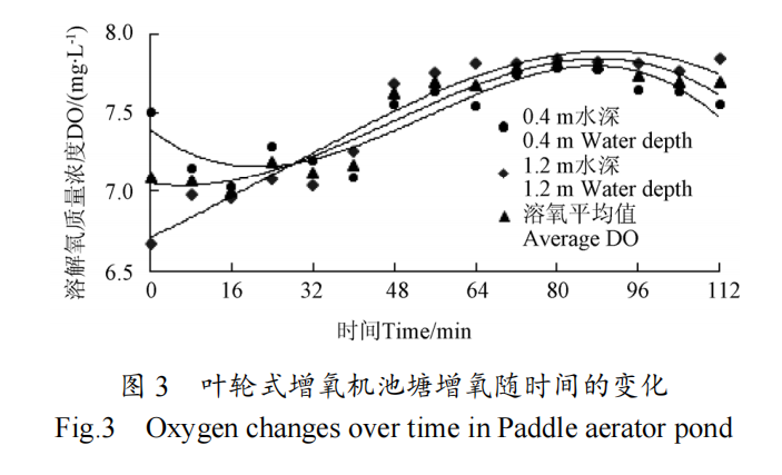 增氧效率明显更高的微管增氧，为何在实际应用中不如叶轮增氧机