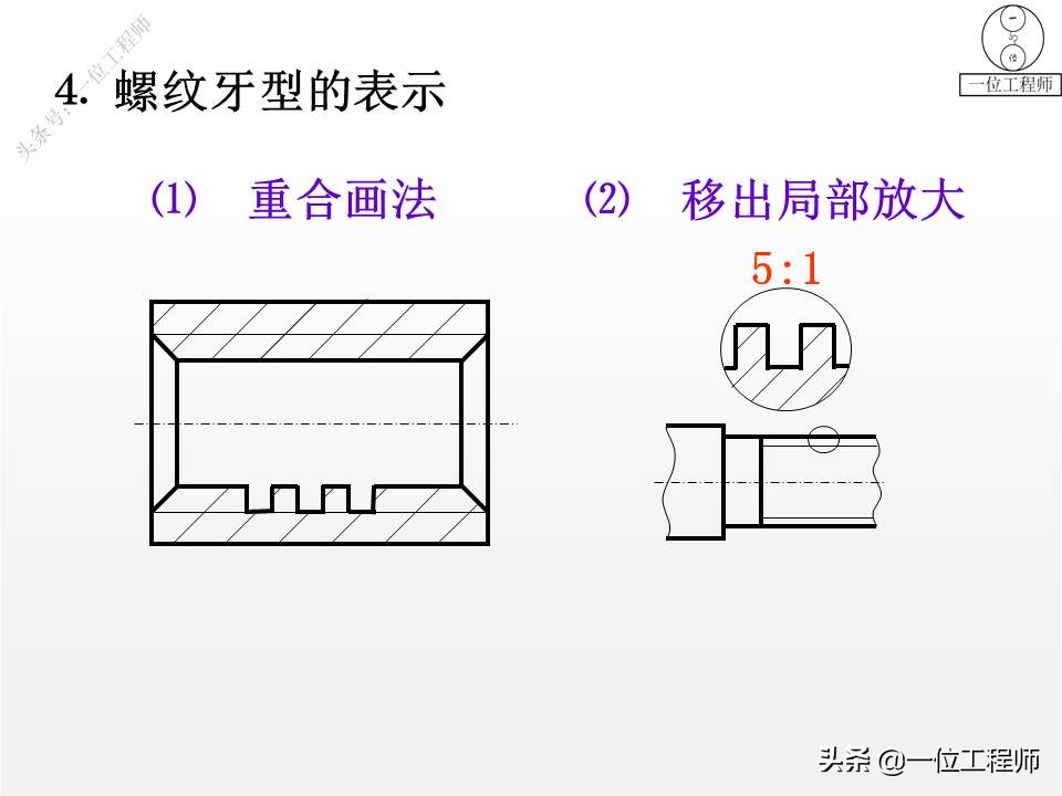 5类标准件，65页内容介绍螺纹、键销、轴承、齿轮和弹簧，学习了