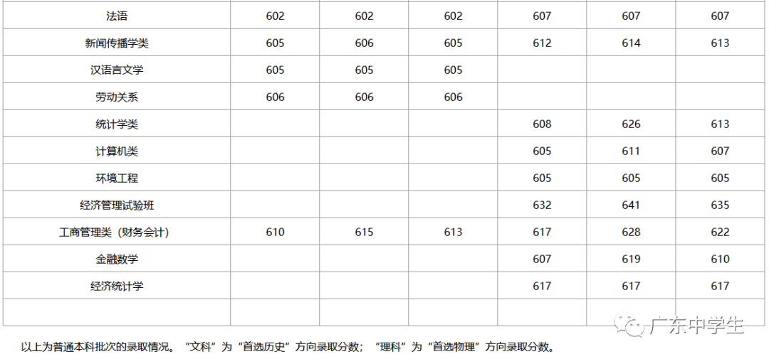 难度不输985！这18所大学，2022高考生看到都摇头