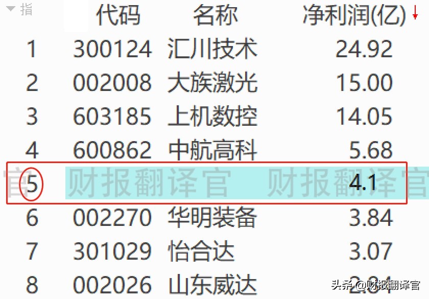 百亿工业母机龙头,参与元宇宙设备研发,客户包括华为、三星、小米