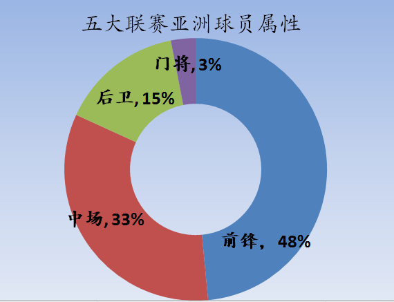 澳大利亚足球超级联赛的国际杯赛(盘点新赛季欧洲五大联赛的亚洲之光)