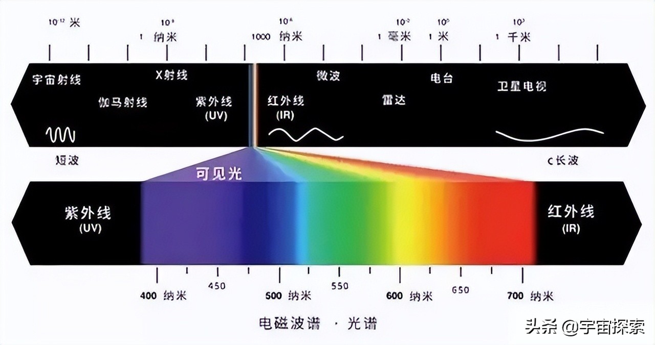 物体为何会发光？发光的本质到底是什么？