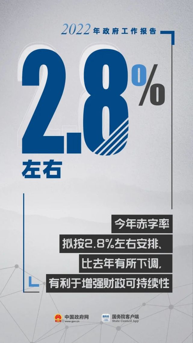 政府工作報告里的這17個數(shù)，必知