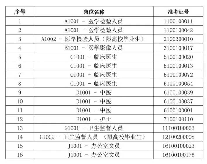 永年招聘工人58同城（1月8日）