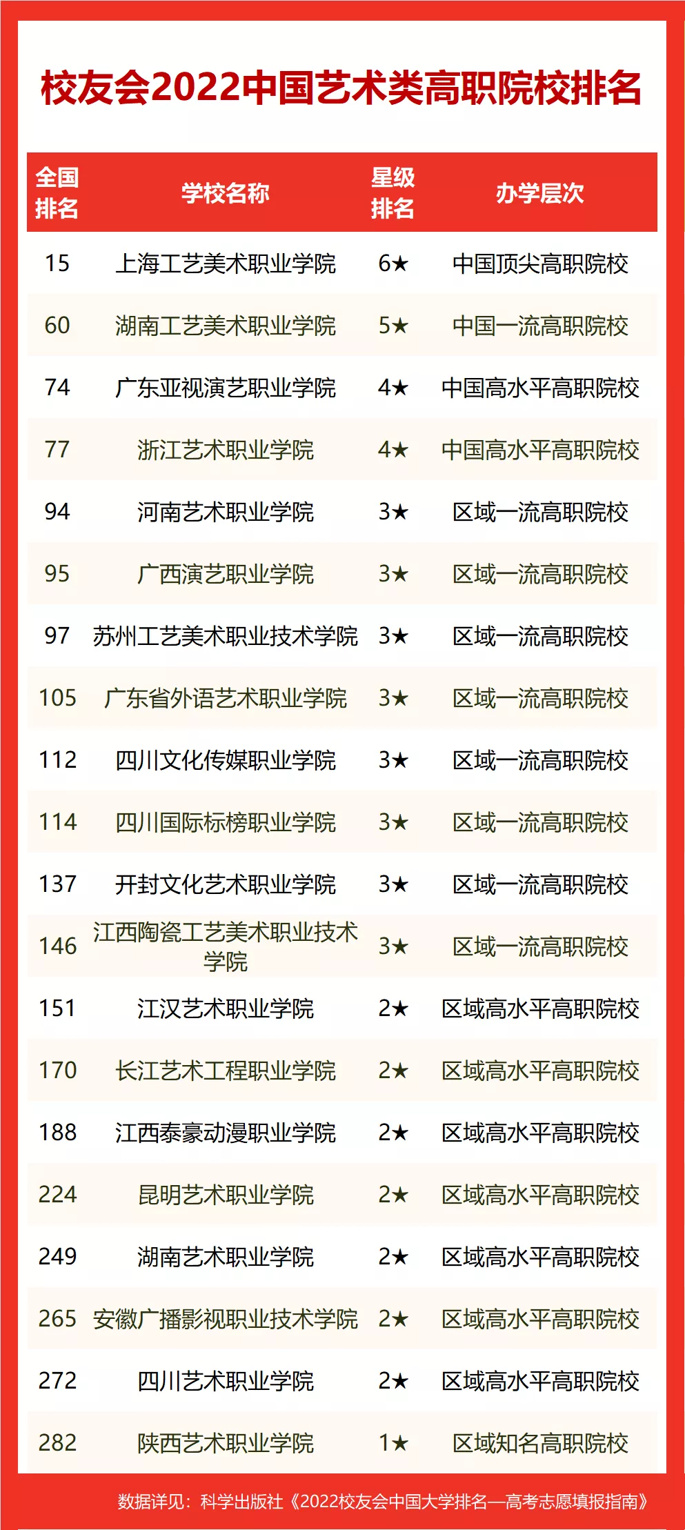 2022中国艺术类大学排名，北京电影学院、青岛电影学院分列第一