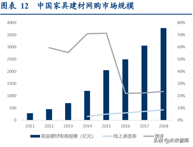 物流行业深度研究报告：万亿快运市场的“三国杀”