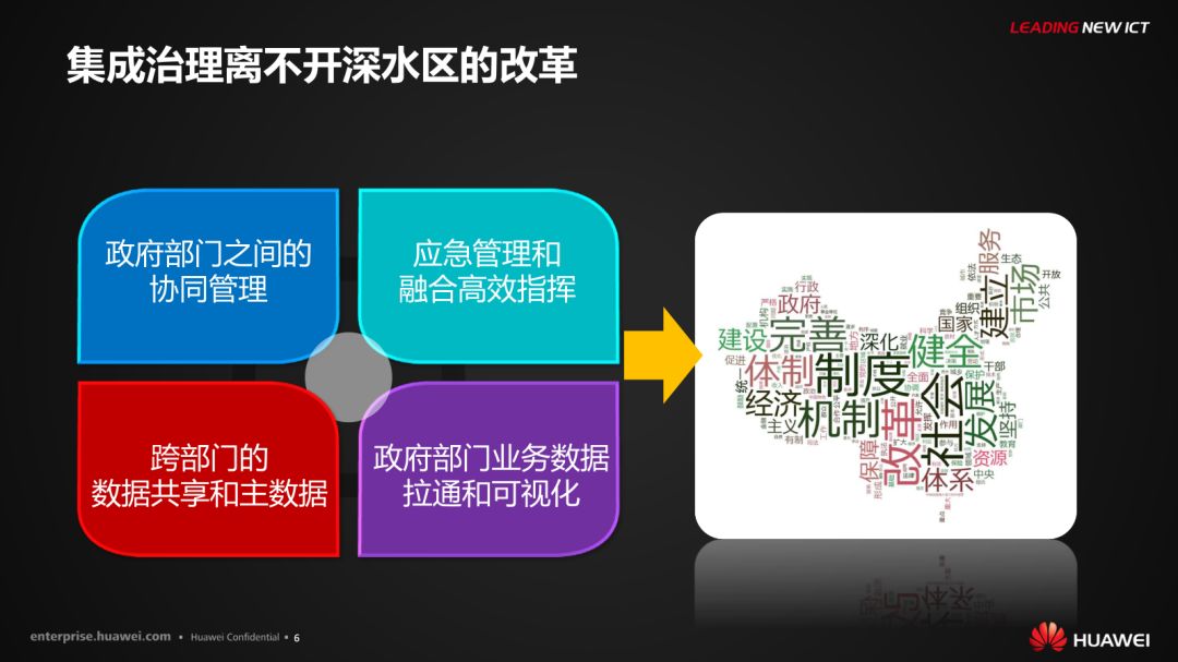分享 | 华为智慧城市运行解决方案