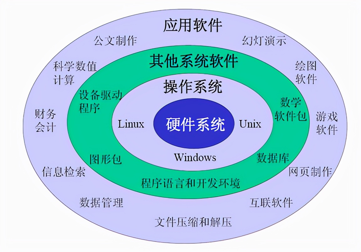 计算机科学与技术专业&软件工程专业