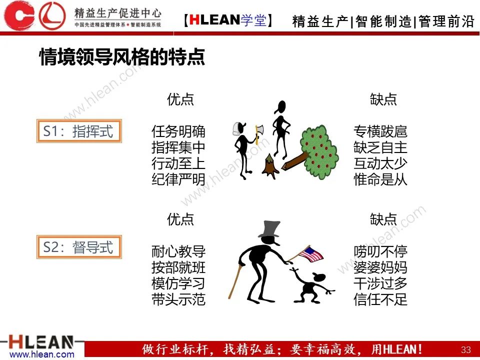 「精益学堂」一线主管管理技能提升（上篇）