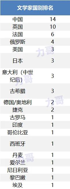 德国队23人名单(影响人类历史进程的500人)